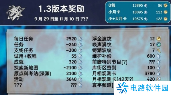 鸣潮1.3版本星声能获得多少 鸣潮1.3版本星声获取数量汇总