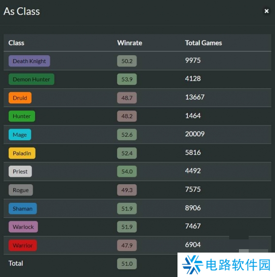 炉石传说回归卡组选哪个比较好 炉石传说回归卡组推荐