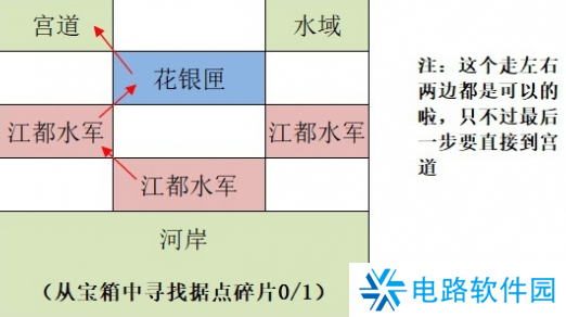 如鸢江都据点重建路线怎么走 如鸢江都据点探索路线攻略