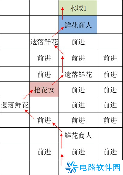 如鸢江都据点重建路线怎么走 如鸢江都据点探索路线攻略