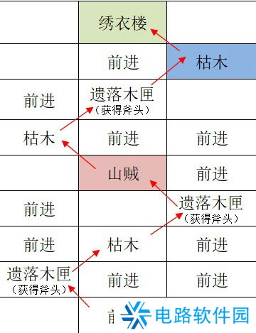 如鸢江都据点重建路线怎么走 如鸢江都据点探索路线攻略