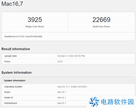 苹果M4 Pro跑分曝光!单核比M3Pro高25%多核高45%