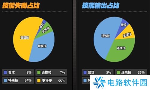 绝区零凯撒技能怎么加 绝区零凯撒技能加点推荐