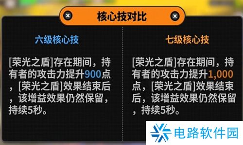 绝区零凯撒技能怎么加 绝区零凯撒技能加点推荐