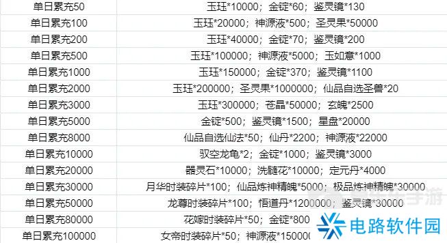 寻道大千同款游戏 我和我的天宫永久0.1折6.48等648元宝