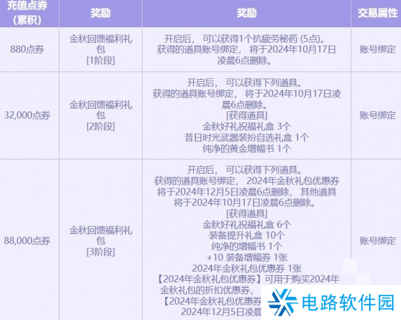 DNF2024金秋点券充值活动什么时候开始 DNF金秋点券充值活动介绍