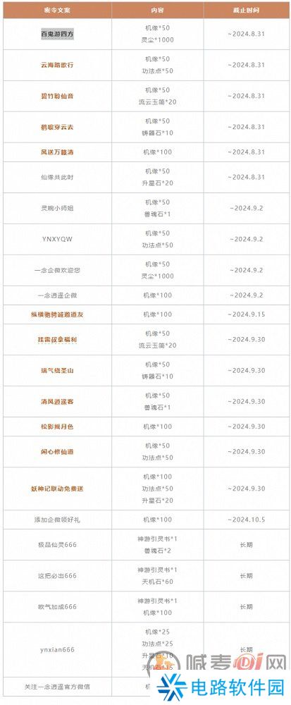 一念逍遥全部密令2024年9月 一念逍遥全部密令9月