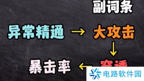 绝区零简杜驱动盘和词条怎么选 绝区零简杜驱动盘和词条推荐